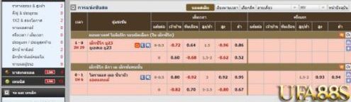 แทงบอลออนไลน์ ให้รวย